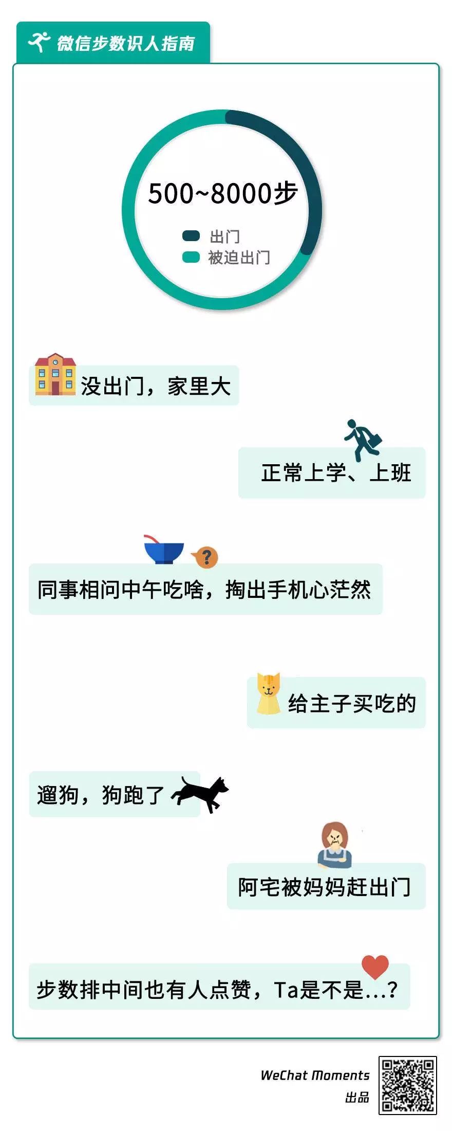 微信运动点赞你的人在想什么？