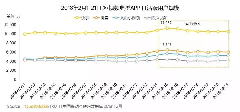 抖音能打败快手吗？