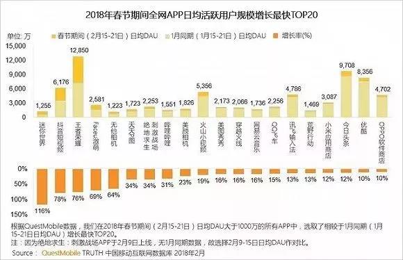 抖音能打败快手吗？