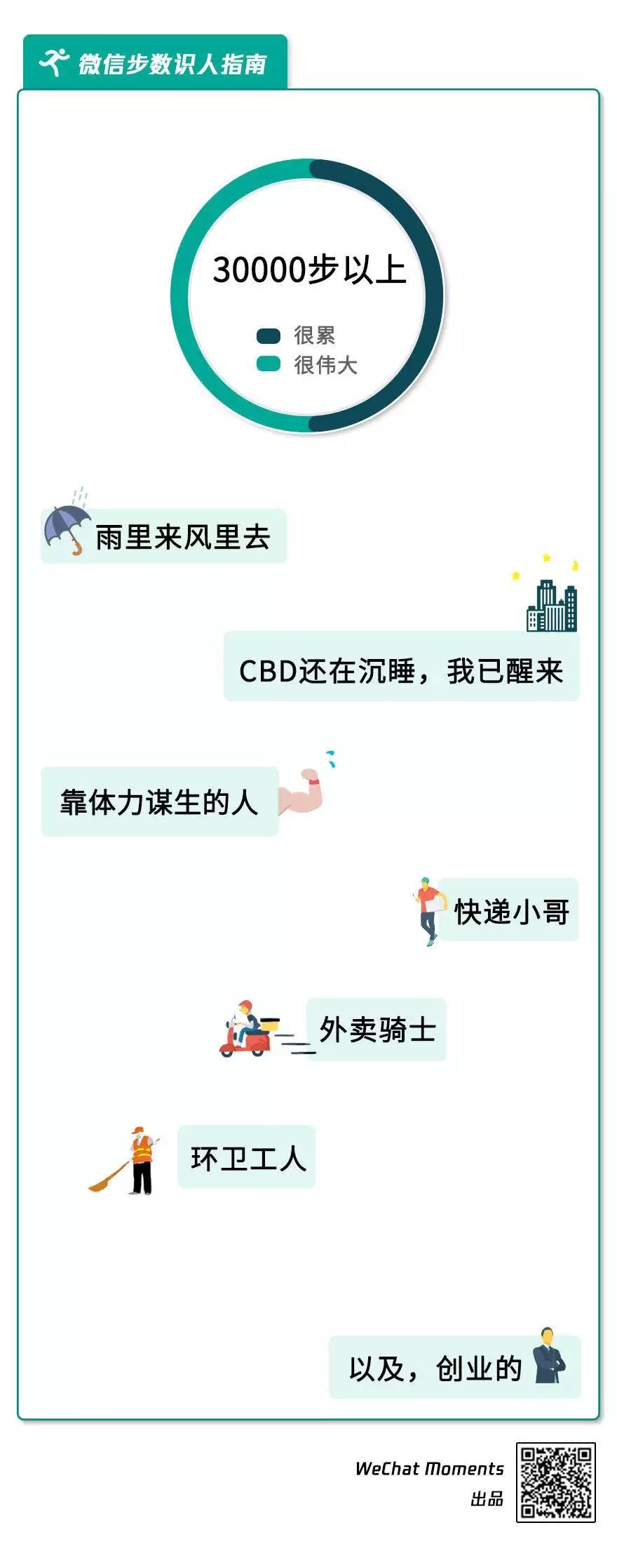 微信运动点赞你的人在想什么？