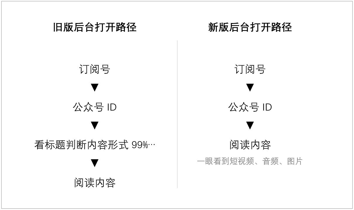 后台对比.PNG